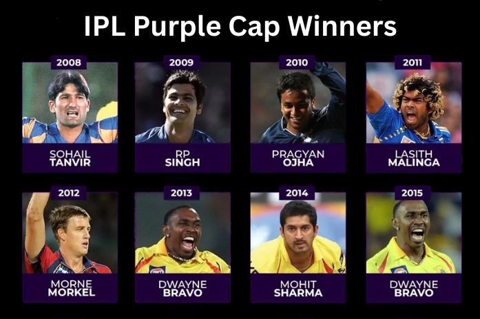 IPL Purple Cap Winners