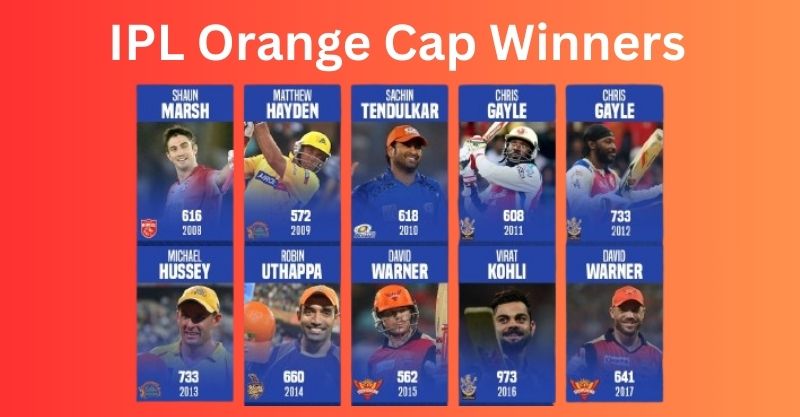 IPL Orange Cap Winners