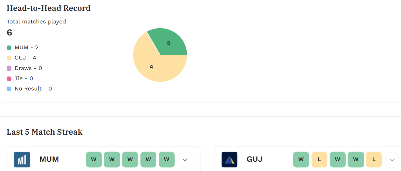 MI vs GT IPL 2025