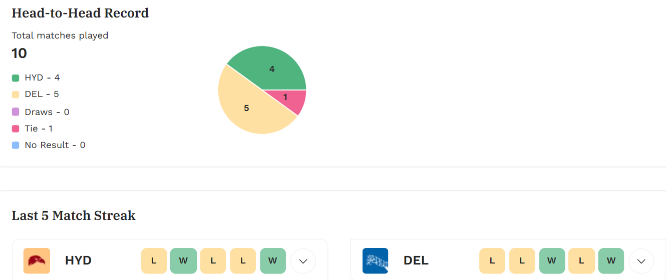 DC vs SRH IPL 2025